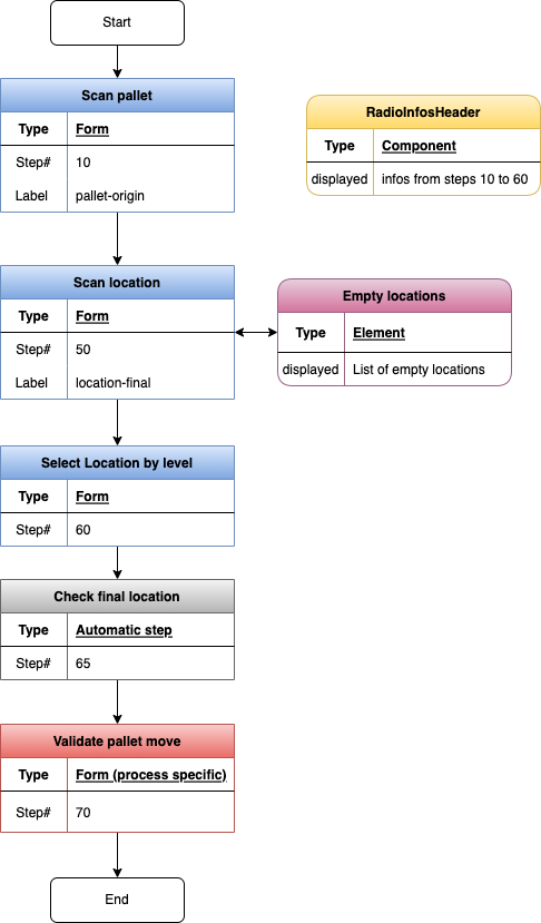 pallet-workflow